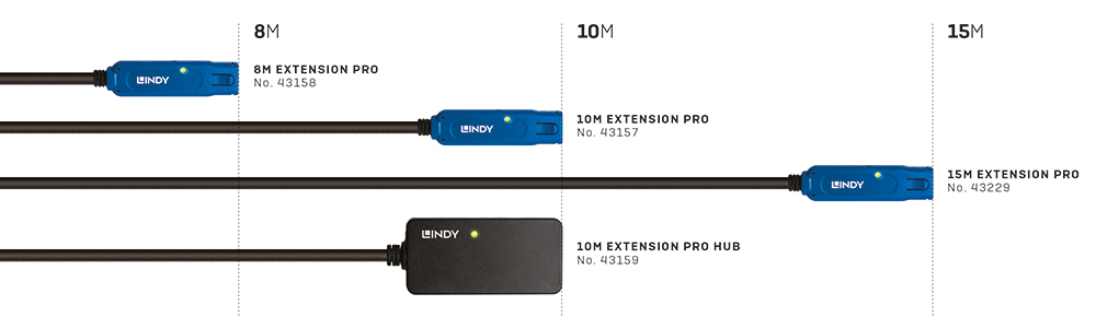 Rallonge active Pro USB 3.0 - 10m - Lindy