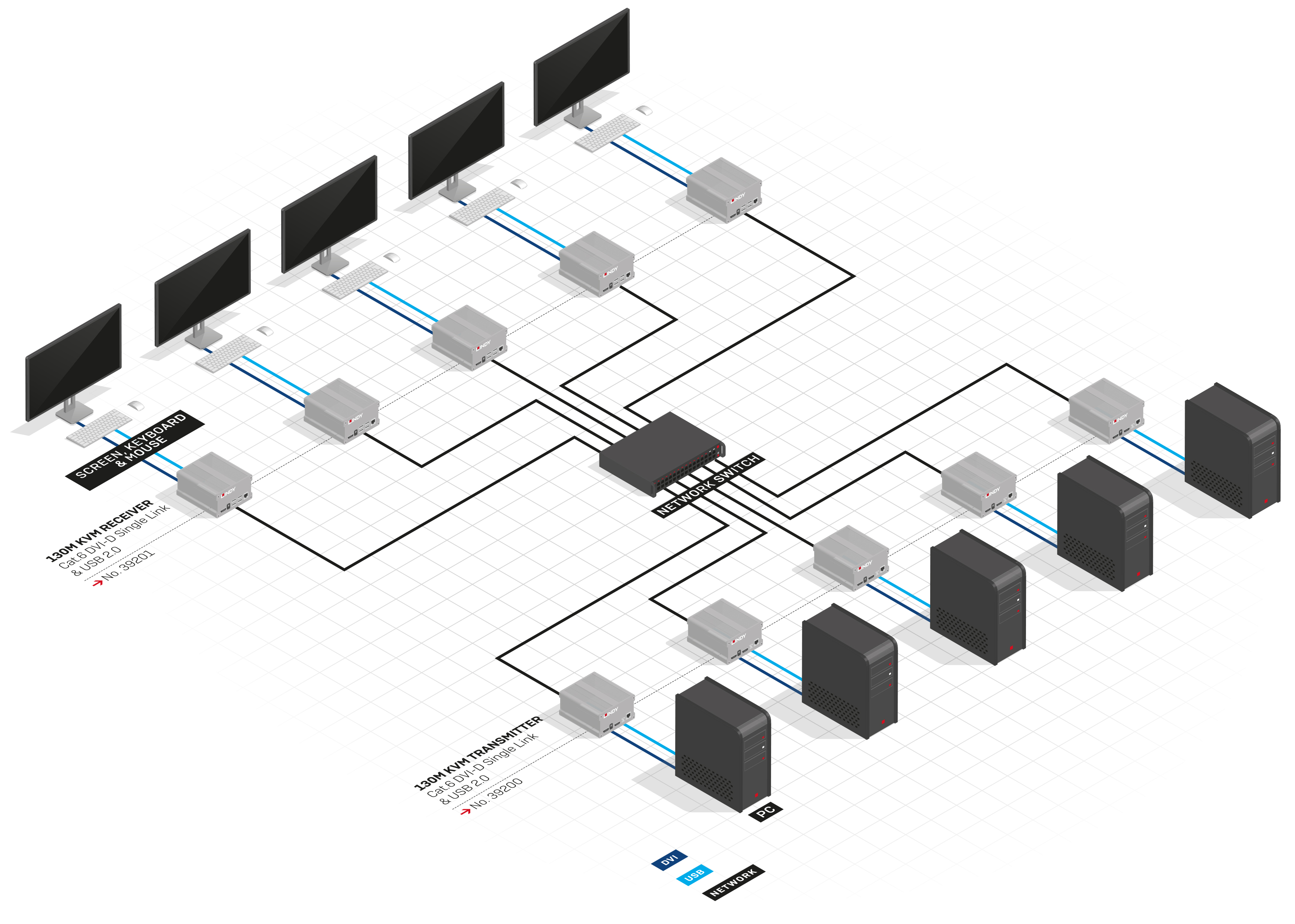 Computer Data Point System Computer & Data Centre Solutions - Lindy Electronics