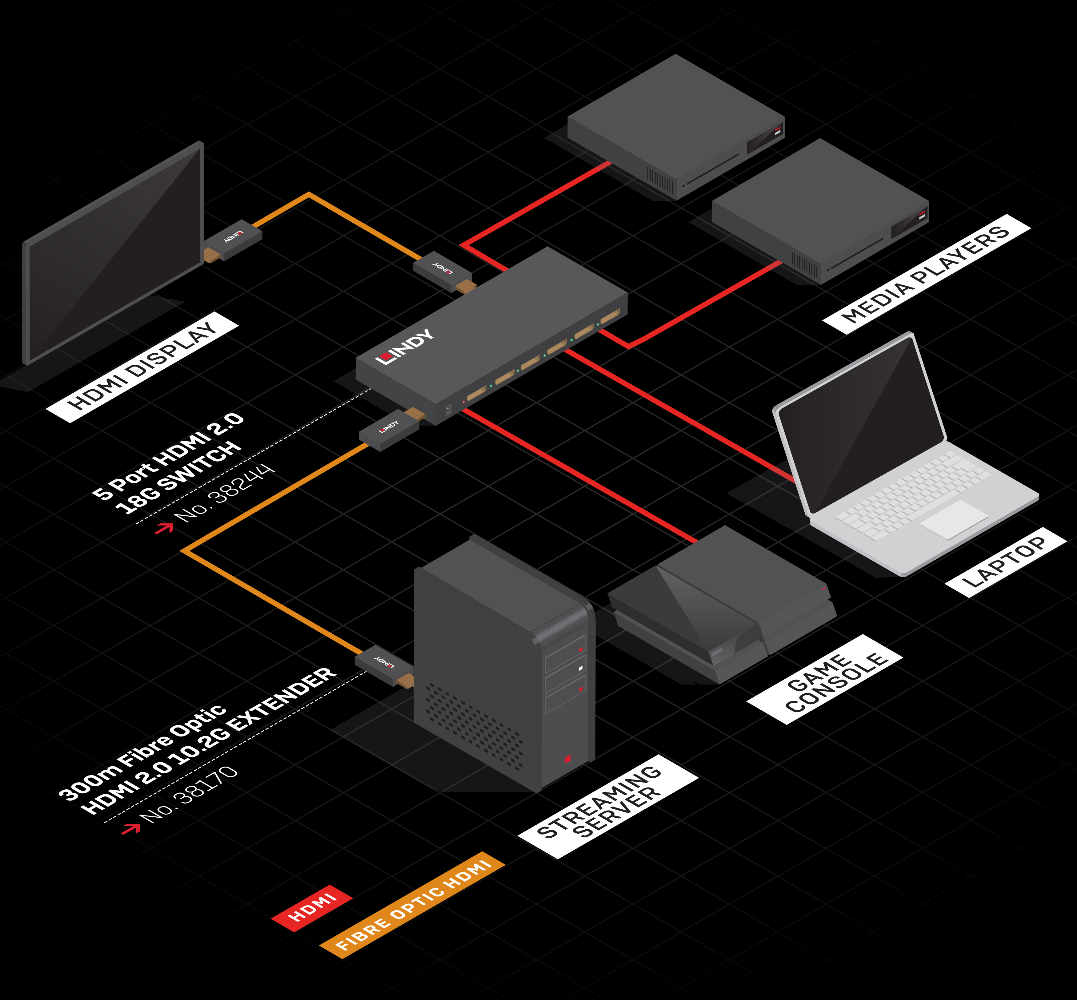 Lindy Switch Encastrable Multi AV vers HDMI (4 ports) - HDMI